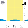 South Point tide chart for Monday, August 19, 2024
