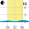 South Point tide chart for Wednesday, September 11, 2024