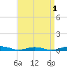 South Point tide chart for Sunday, September 1, 2024