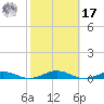 South Point tide chart for Thursday, October 17, 2024