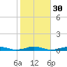 South Point tide chart for Wednesday, October 30, 2024