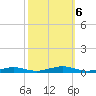 South Point tide chart for Sunday, October 6, 2024