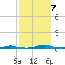 South Point tide chart for Monday, October 7, 2024