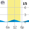 South Point tide chart for Friday, November 15, 2024