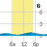 South Point tide chart for Wednesday, November 6, 2024