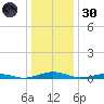 South Point tide chart for Monday, December 30, 2024