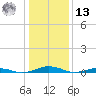 South Point tide chart for Monday, January 13, 2025