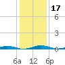 South Point tide chart for Friday, January 17, 2025