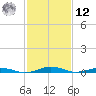 South Point tide chart for Wednesday, February 12, 2025