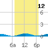 South Point tide chart for Wednesday, March 12, 2025