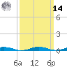 South Point tide chart for Friday, March 14, 2025