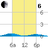South Point tide chart for Thursday, March 6, 2025