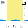 South Point tide chart for Saturday, April 12, 2025