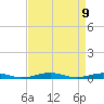 South Point tide chart for Wednesday, April 9, 2025