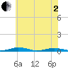 South Point tide chart for Monday, June 2, 2025