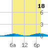 South Point tide chart for Friday, July 18, 2025