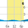 South Point tide chart for Wednesday, August 6, 2025