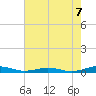 South Point tide chart for Thursday, August 7, 2025