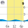 South Point tide chart for Saturday, August 9, 2025