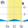 South Point tide chart for Monday, October 6, 2025