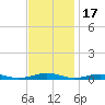 South Point tide chart for Monday, November 17, 2025