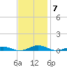South Point tide chart for Friday, November 7, 2025