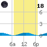 South Point tide chart for Wednesday, March 18, 2026