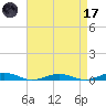 South Point tide chart for Friday, April 17, 2026