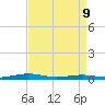 South Point tide chart for Thursday, April 9, 2026
