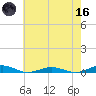 South Point tide chart for Saturday, May 16, 2026