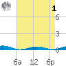 South Point tide chart for Friday, May 1, 2026