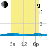 South Point tide chart for Saturday, May 9, 2026