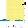 South Point tide chart for Thursday, June 18, 2026