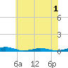 South Point tide chart for Monday, June 1, 2026