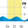 South Port Everglades tide chart for Saturday, February 20, 2021