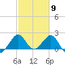 South Port Everglades tide chart for Tuesday, February 9, 2021