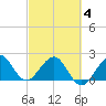 South Port Everglades tide chart for Thursday, March 4, 2021