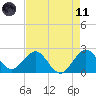 South Port Everglades tide chart for Tuesday, May 11, 2021