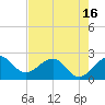 South Port Everglades tide chart for Sunday, May 16, 2021