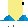 South Port Everglades tide chart for Sunday, May 9, 2021