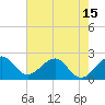 South Port Everglades tide chart for Tuesday, June 15, 2021