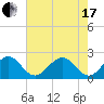 South Port Everglades tide chart for Thursday, June 17, 2021