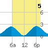 South Port Everglades tide chart for Saturday, June 5, 2021