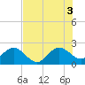 South Port Everglades tide chart for Saturday, July 3, 2021