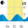 South Port Everglades tide chart for Sunday, August 15, 2021