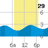 South Port Everglades tide chart for Wednesday, September 29, 2021