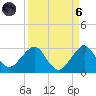 South Port Everglades tide chart for Monday, September 6, 2021