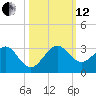 South Port Everglades tide chart for Tuesday, October 12, 2021