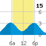 South Port Everglades tide chart for Monday, November 15, 2021