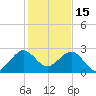 South Port Everglades tide chart for Wednesday, December 15, 2021